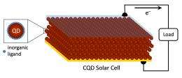 Record-breaking solar cell announced by multinational research team