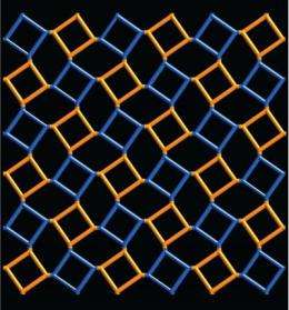 Search for advanced materials aided by discovery of hidden symmetries in nature