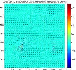 Supercomputer Simulations To Help Predict Tornadoes