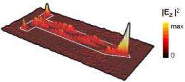 Transmission lines for nanofocusing of infrared light