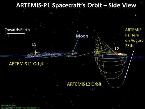 Twin ARTEMIS probes to study moon in 3-D