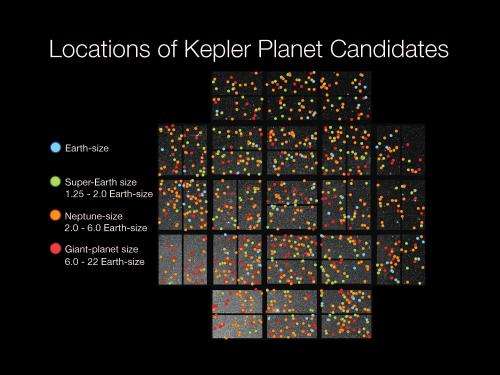 UC Berkeley SETI survey focuses on Kepler's top Earth-like planets