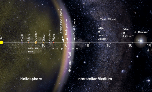 Voyager 1 measures magnetic mayhem