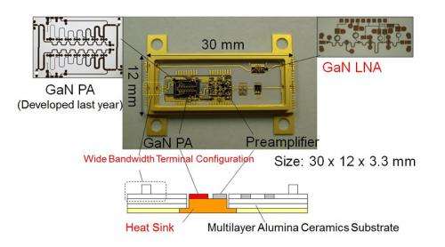 World's first gaN HEMT T/R module operating in the C-Ku band