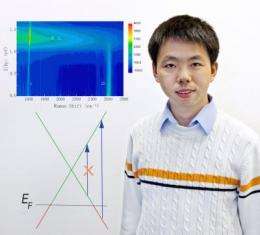 Berkeley Lab scientists control light scattering in graphene