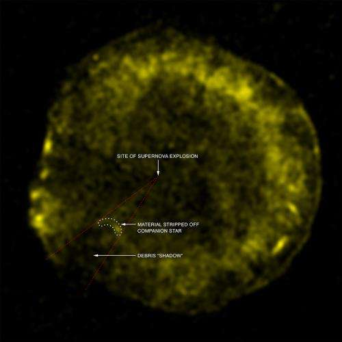 Chandra finds new evidence on origin of supernovas