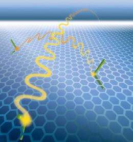 Graphene gives up more of its secrets