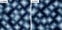 Physicists accelerate simulations of thin film growth