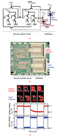 Silicon, nitride LEDs integrated onto a single chip for one-bit digital counters
