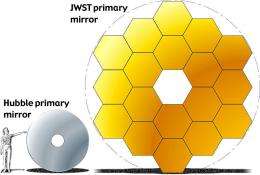 The James Webb Telescope will see Earth-like worlds