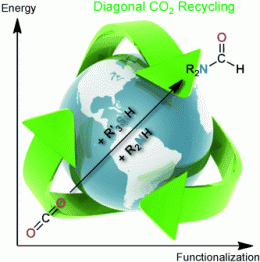 Carbon dioxide recycling? 'Diagonal' approach for reductive functionalization of carbon dioxide