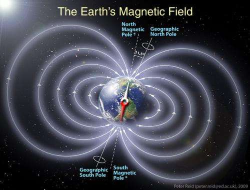 2012: Magnetic Pole Reversal Happens All The (Geologic) Time