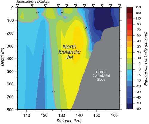 Researchers discover Icelandic current, change North Atlantic climate picture