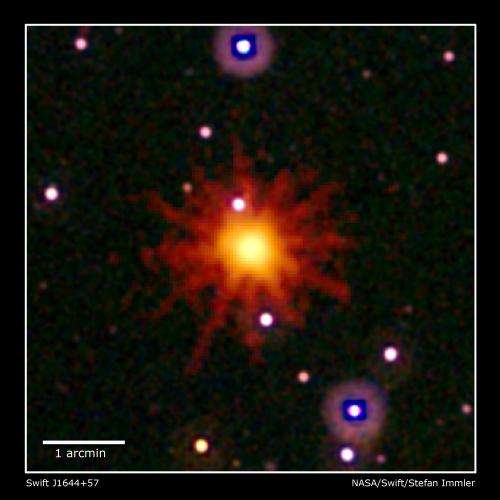 Researchers detail how a distant black hole devoured a star