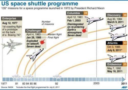 US space shuttle programme