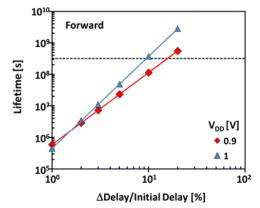 Researchers create tool for 'Circuit-Aware' reliability testing