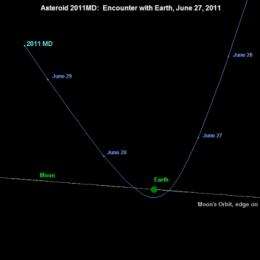 3 Questions: Richard Binzel on near-Earth asteroids