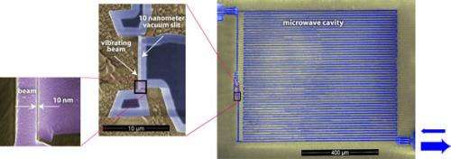 Researchers demonstrate an almost noiseless nanomechanical microwave amplifier
