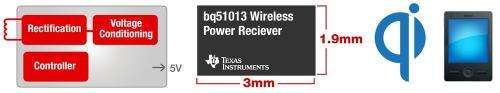 Texas instruments introduces industry’s smallest wireless power receiver chip