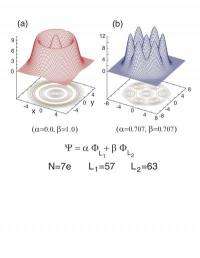 A 2-dimensional electron liquid solidifies in a magnetic field
