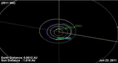 Another asteroid to give Earth a close shave June 27, 2011