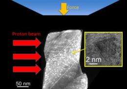 Berkeley scientists pioneer nanoscale nuclear materials testing capability