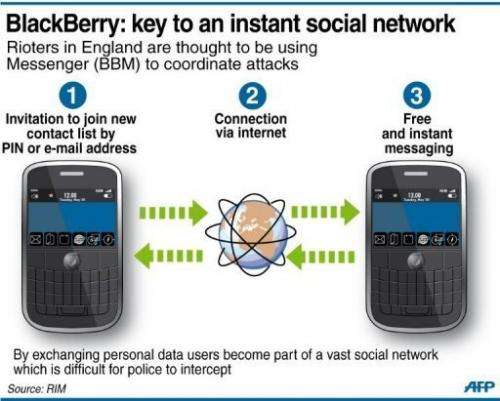 BlackBerry: the key to a covert social network