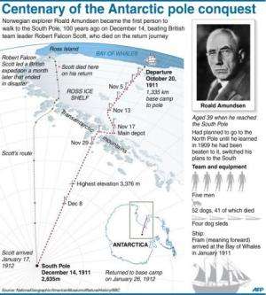 Centenary of the Antarctic pole question
