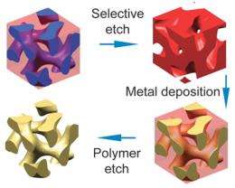 Chemically assembled metamaterials may lead to superlenses