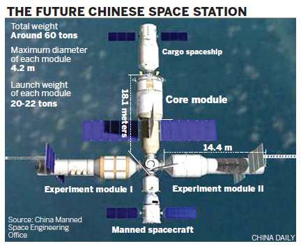 China announces Space Station plans