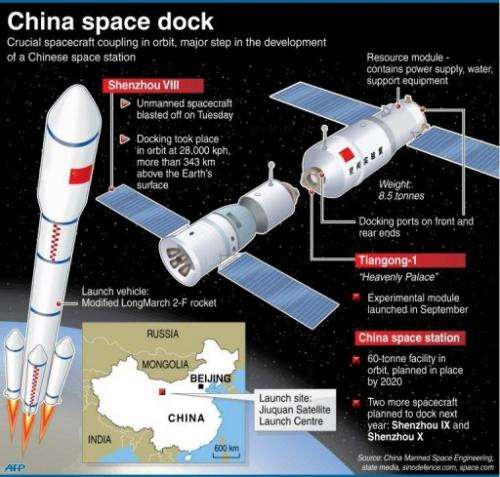 China space dock