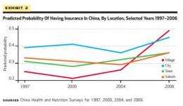 Chinese health coverage increases with new government efforts