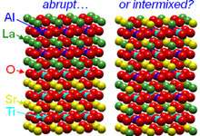 Complex oxide interfaces are more complex than previously thought