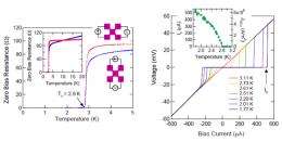 First proof of single atomic layer material with zero resistance
