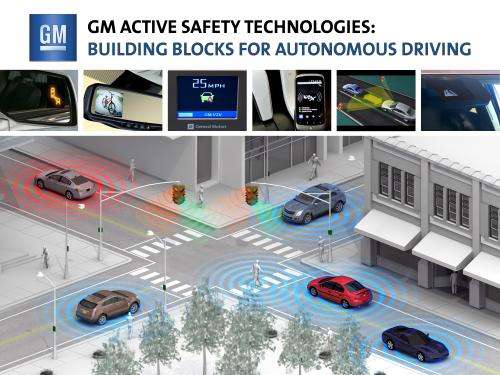 GM: Self-driving vehicles could be ready by end of decade
