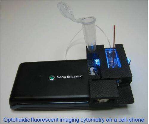 Got flow cytometry? All you need is 5 bucks and a cell phone
