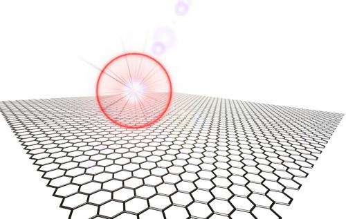Lasers could produce much sought-after band gaps in graphene