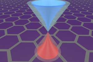 Graphene's 'quantum leap' takes electronics a step closer