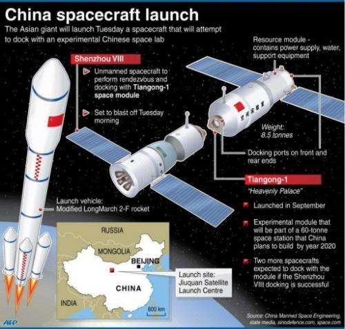 Graphic on China's unmanned spacecraft Shenzhou VIII, which will be launched Tuesday to dock with the Tiangong-1 space lab