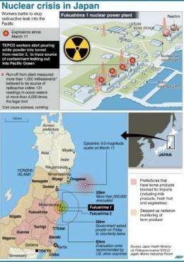 Graphic showing the latest situation at the Fukushima 1 nuclear power plant