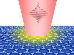 How long do electrons live in graphene?