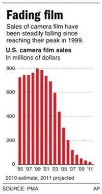 How much longer can photographic film hold on? (AP)