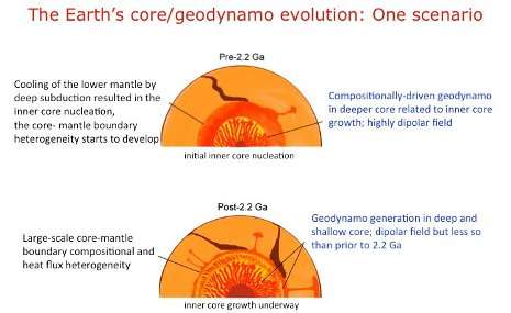 How old is the Earth's core? Maybe older than you thought