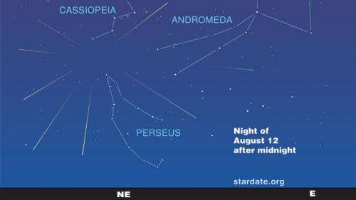 How to enjoy the 2011 perseid meteor shower