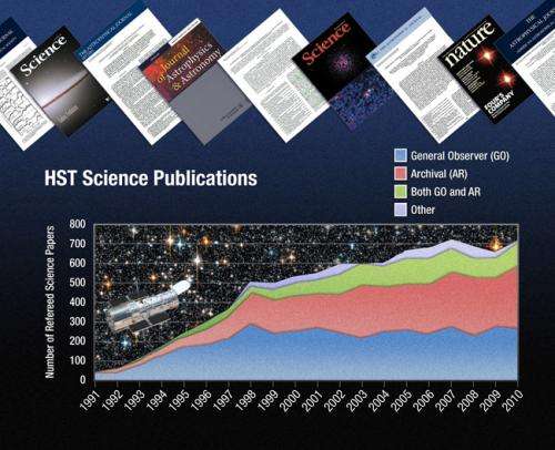 Hubble racks up 10,000 science papers
