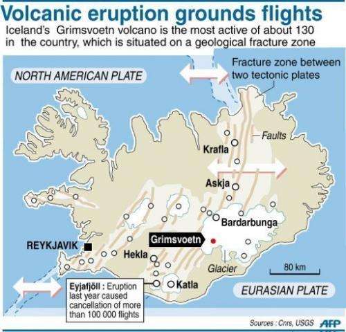 Iceland's volcanic eruption has led to flights being grounded