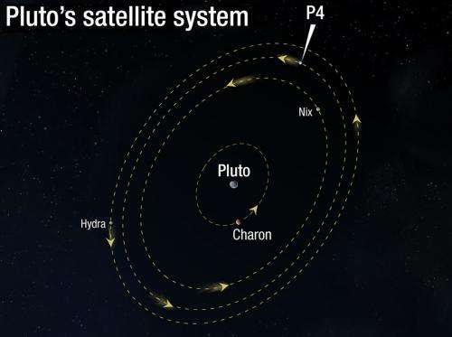Is the Pluto system dangerous?