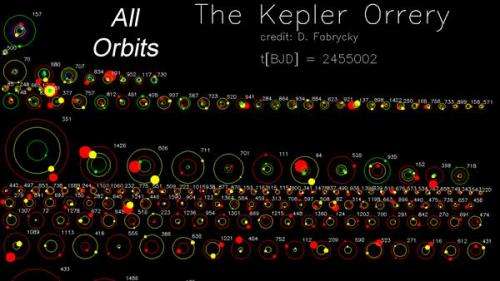 Kepler's astounding haul of multiple-planet systems