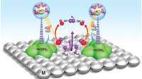 Making molecular hydrogen more efficiently