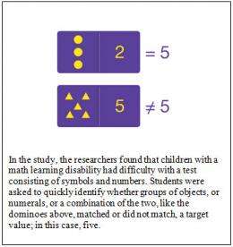 Math disability linked to problem relating quantities to numerals